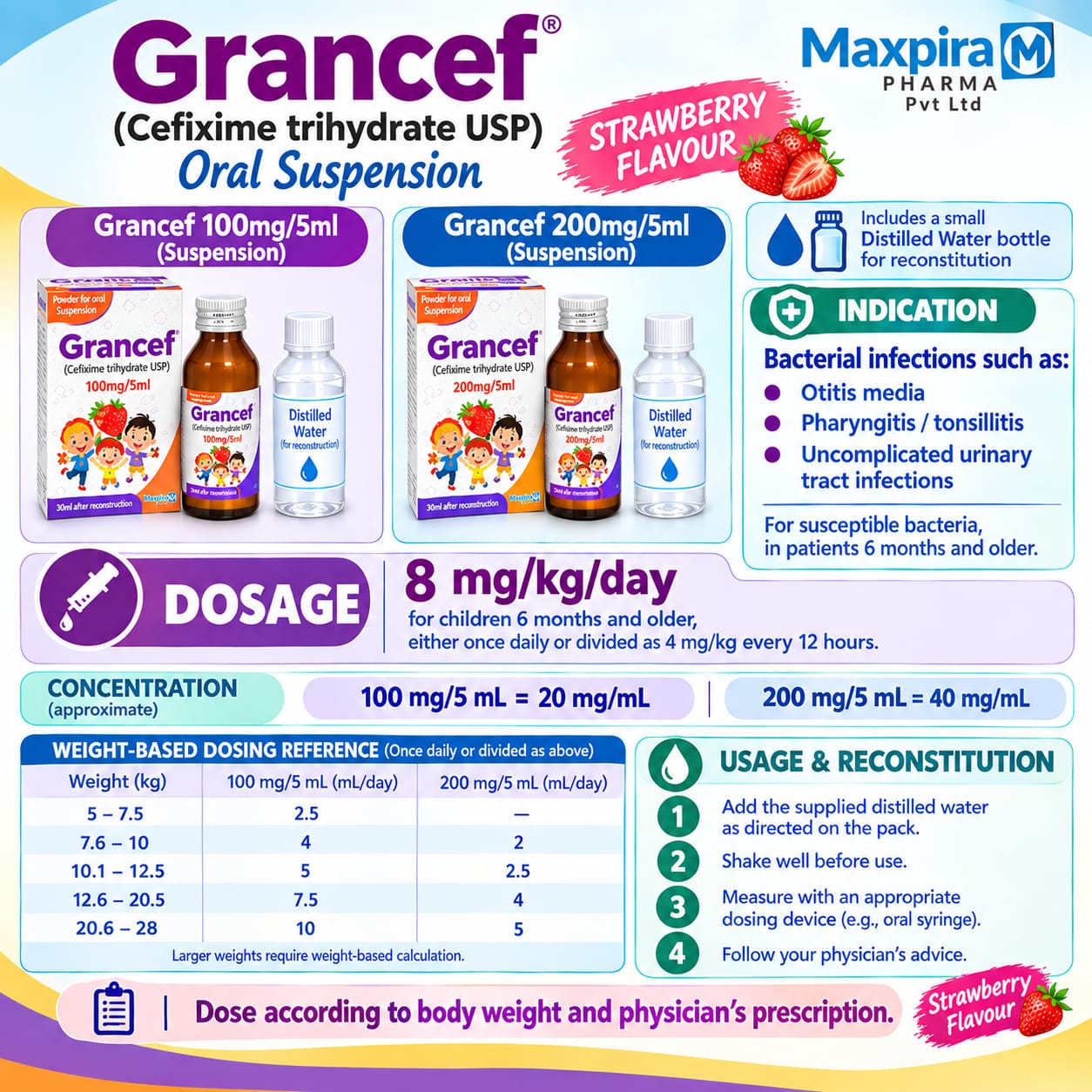 grancef 100mg/ml grancef 100mg/ml